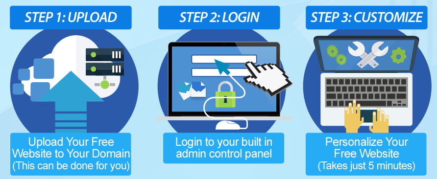 Free Monthly Websites 2.0 Review 3 step