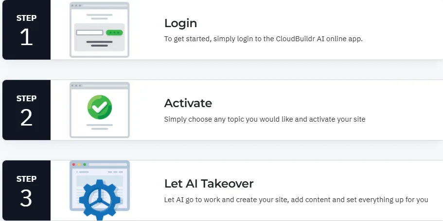CloudBuildr AI OTO ✅ In-Depth Reviews & Features + Demo ( Legit App)