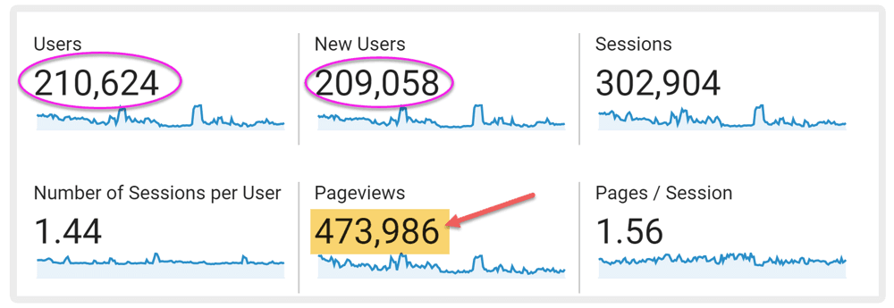AI Traffic Blaster