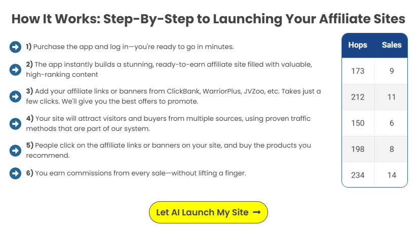 Side Hustle Profit Engine