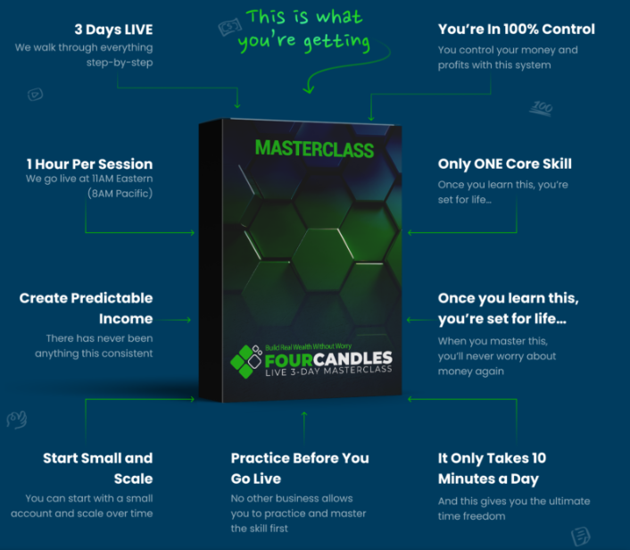 Four Candles Formula 10-Min Profits Challenge