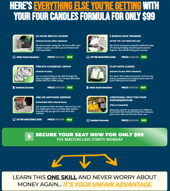 Four Candles Formula 10-Min Profits Challenge