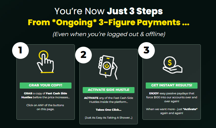 Fast Cash Side Hustles Reviews