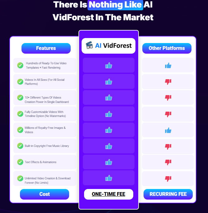 AI VidForest Review