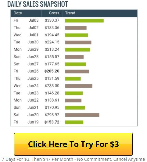Evolution System Review