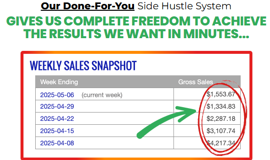 Free Buyer Clicks For Review