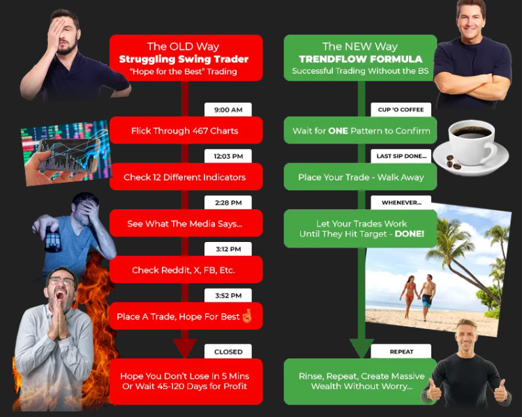 AI Trend Flow Formula Reviews