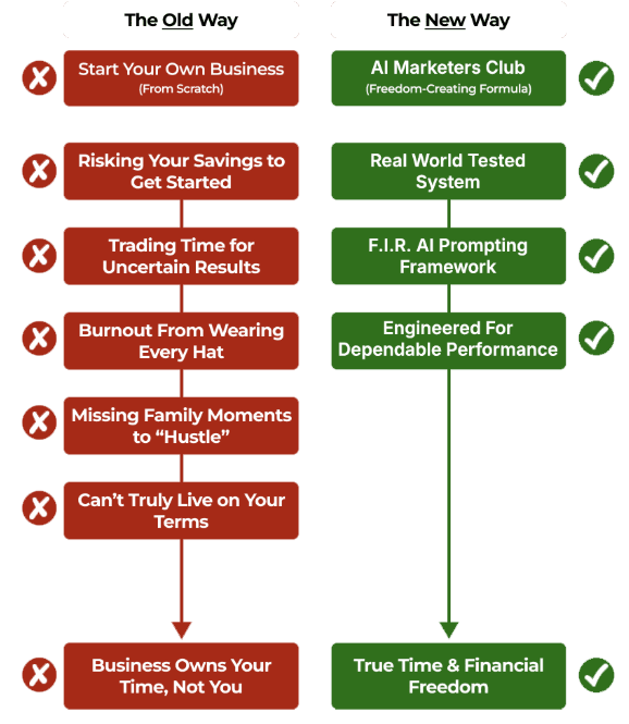 AI Marketers Club Review