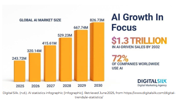 AI Marketers Club Review
