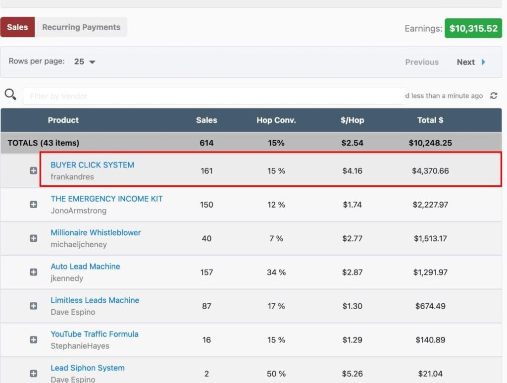The Affiliate Whisperer Review