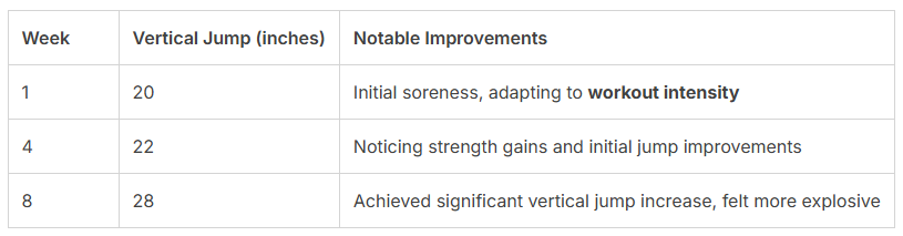Vert Shock Vertical Jump Program