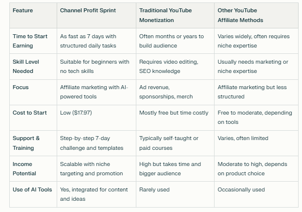 Channel Profit Sprint Review