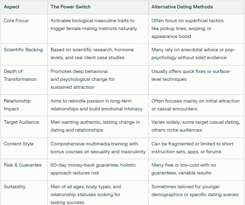The Power Switch Review