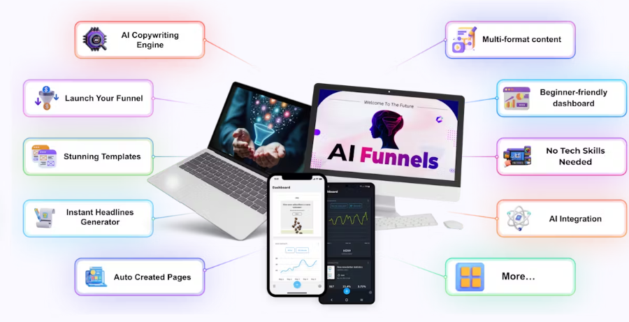 AI Funnels review