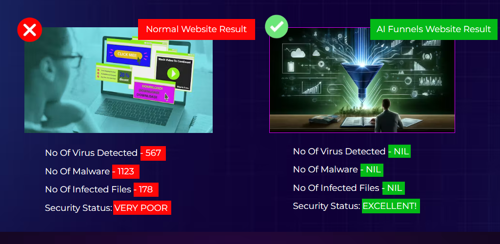 AI Funnels Review
