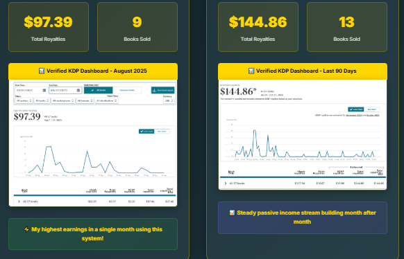 Royalty Profits AI Review