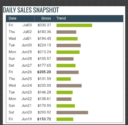 7-Figure Accelerator Review