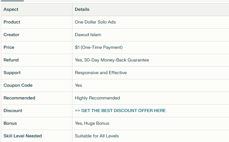One Dollar Solo Ads Review: Overview