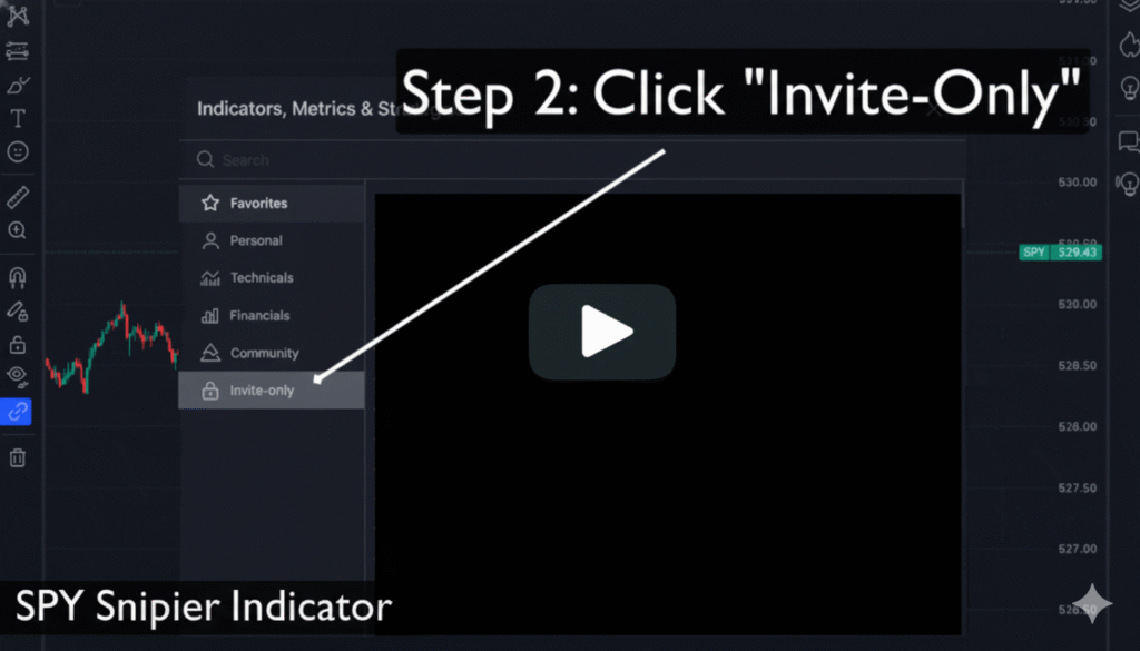 SPY Sniper Indicator Review