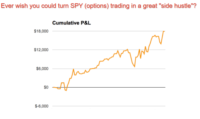 SPY Sniper Indicator Review