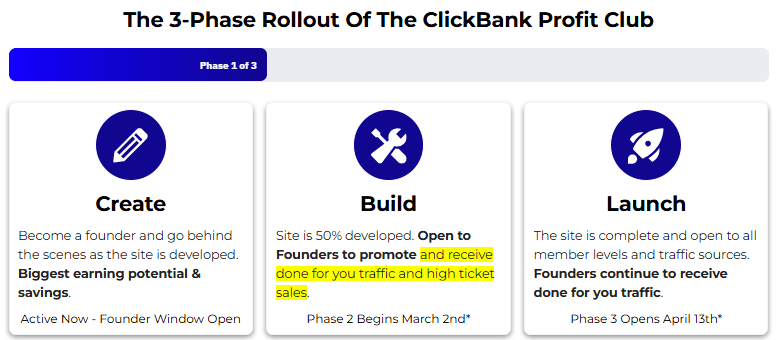ClickBank Profit Club Review