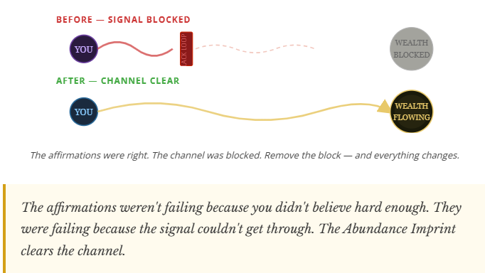 7-Minute Brain Rewire for Wealth